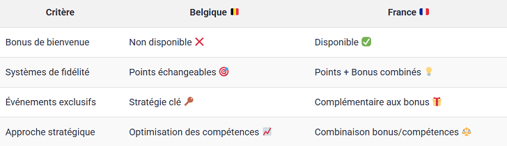 Comparatif des stratégies de poker en ligne