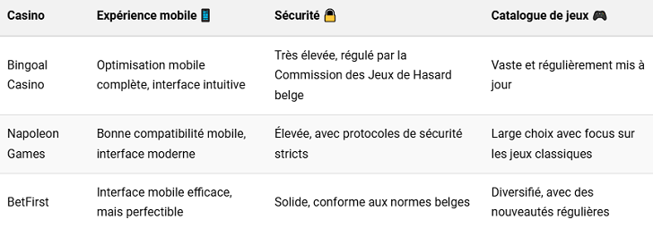 Comparatifs des casinos en ligne belges